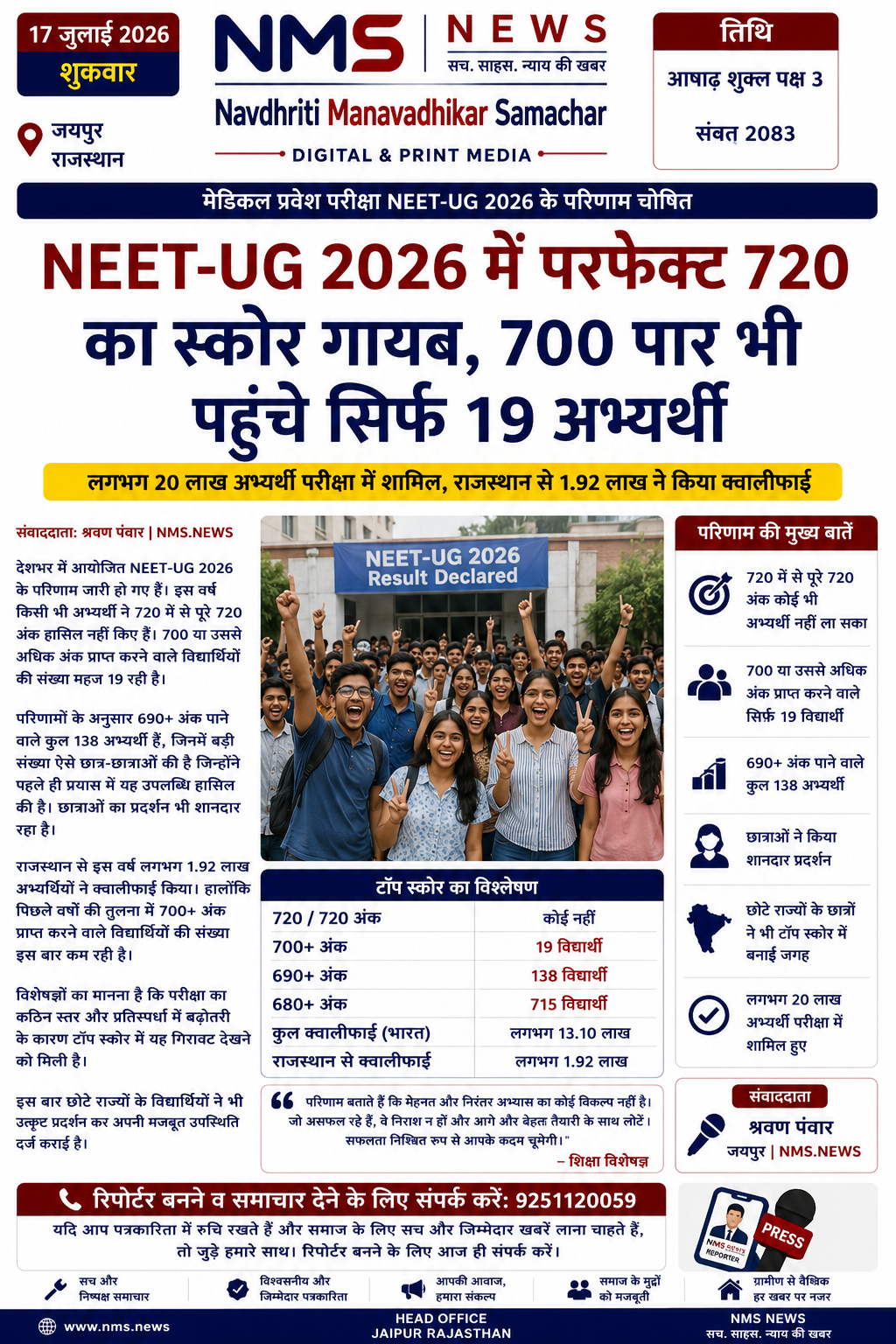 देशभर में करीब 20 लाख अभ्यर्थियों ने दी परीक्षा; राजस्थान से लगभग 1.92 लाख अभ्यर्थी क्वालिफाई, शीर्ष अंकों में छोटे राज्यों के विद्यार्थियों ने भी बनाई जगह जयपुर