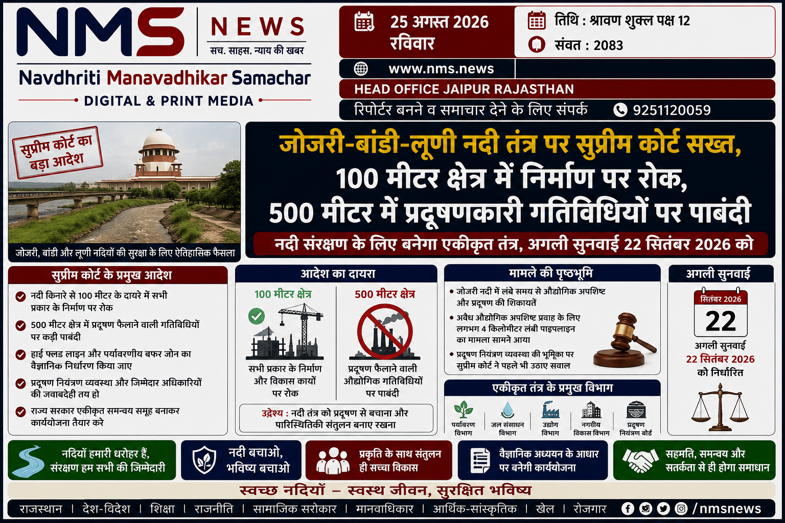 जोधपुर/पाली/बालोतरा। पश्चिमी राजस्थान की जोजरी, बांडी और लूणी नदियों में बढ़ते प्रदूषण को लेकर सुप्रीम कोर्ट ने सख्त रुख अपनाया है। अदालत ने अंतरिम सुरक्षा उपाय के तहत नदी किनारे से 100 मीटर के दायरे में किसी भी प्रकार के निर्माण और विकास गतिविधियों पर रोक लगा दी है