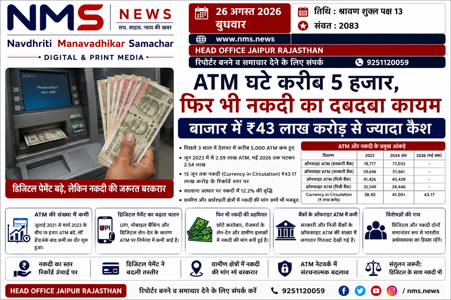 मुंबई। देश में डिजिटल पेमेंट का चलन तेजी से बढ़ने के बावजूद नकदी की मांग कम नहीं हुई है। पिछले कुछ वर्षों में देश में एटीएम की संख्या में करीब 5 हजार की कमी आई है, लेकिन इसके समानांतर बाजार में नकदी का स्तर रिकॉर्ड ऊंचाई पर पहुंच गया है।