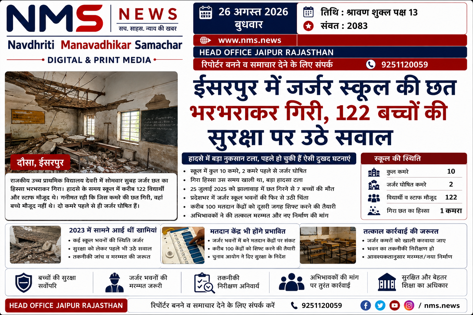 ईसरपुर। दौसा ब्लॉक के राजकीय उच्च प्राथमिक विद्यालय देवली में सोमवार सुबह उस समय बड़ा हादसा टल गया, जब स्कूल की जर्जर छत का एक हिस्सा अचानक भरभराकर नीचे आ गिरा। हादसे के समय विद्यालय में करीब 122 विद्यार्थी और स्टाफ मौजूद थे। गनीमत रही कि जिस कमरे की छत गिरी, वहां उस समय बच्चे मौजूद नहीं थे।