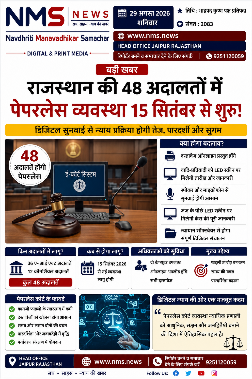 उदयपुर। राजस्थान की न्यायिक व्यवस्था को डिजिटल बनाने की दिशा में महत्वपूर्ण कदम उठाया जा रहा है। प्रदेश की 48 अदालतों को पेपरलेस कोर्ट के रूप में विकसित किया जा रहा है। इनमें 36 एनआई एक्ट और 12 कॉमर्शियल कोर्ट शामिल हैं। नई व्यवस्था लागू होने के बाद केस की पेशी से लेकर दस्तावेज प्रस्तुत करने, सुनवाई और ऑर्डरशीट तैयार करने तक की प्रक्रिया को डिजिटल माध्यम से संचालित किया जाएगा।