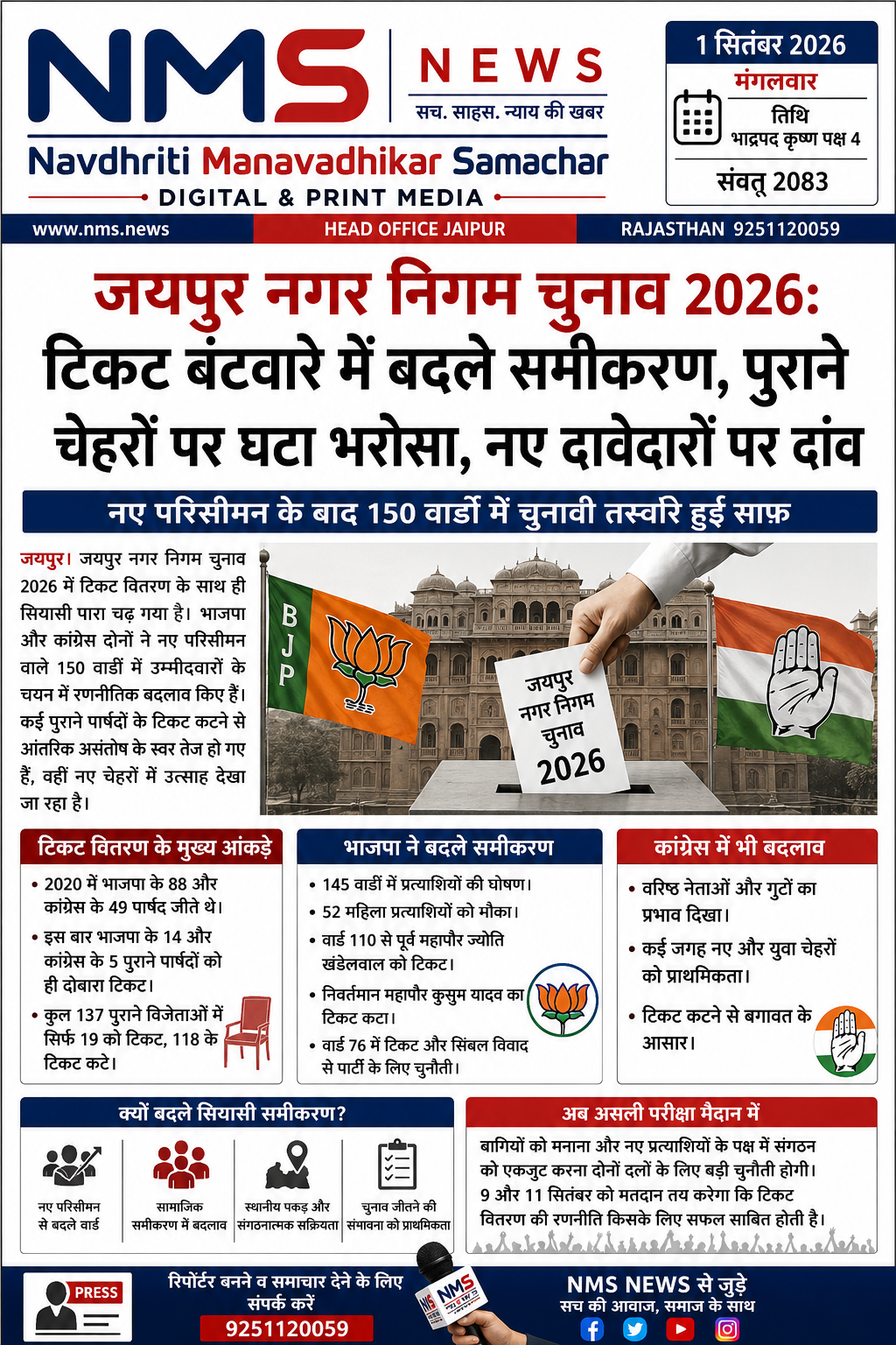 जयपुर। जयपुर नगर निगम चुनाव 2026 में टिकट वितरण से लेकर नामांकन तक राजनीतिक दलों के भीतर खींचतान का दौर देखने को मिला। 150 वार्डों के नए परिसीमन के बाद बदले राजनीतिक समीकरणों ने भाजपा और कांग्रेस दोनों के सामने उम्मीदवार चयन की चुनौती बढ़ा दी। कई वार्डों में टिकट के लिए एक से अधिक मजबूत दावेदार होने के कारण अंतिम समय तक निर्णय टलते रहे।