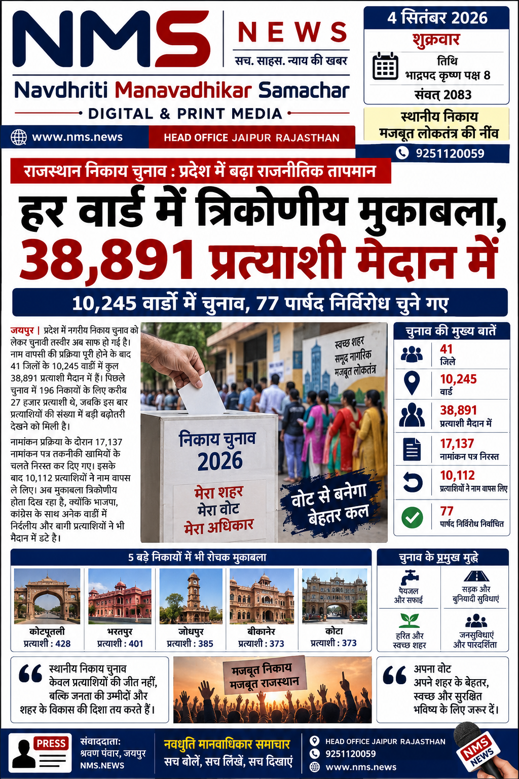 जयपुर। नगरीय निकाय चुनाव की तस्वीर अब साफ होने लगी है। नाम वापसी की प्रक्रिया पूरी होने के बाद प्रदेश के 41 जिलों के 10,245 वार्डों में कुल 38,891 प्रत्याशी चुनावी मैदान में रह गए हैं। पिछले निकाय चुनाव में 196 निकायों के लिए करीब 27 हजार प्रत्याशी मैदान में थे। इस बार प्रत्याशियों की संख्या में उल्लेखनीय बढ़ोतरी हुई है।