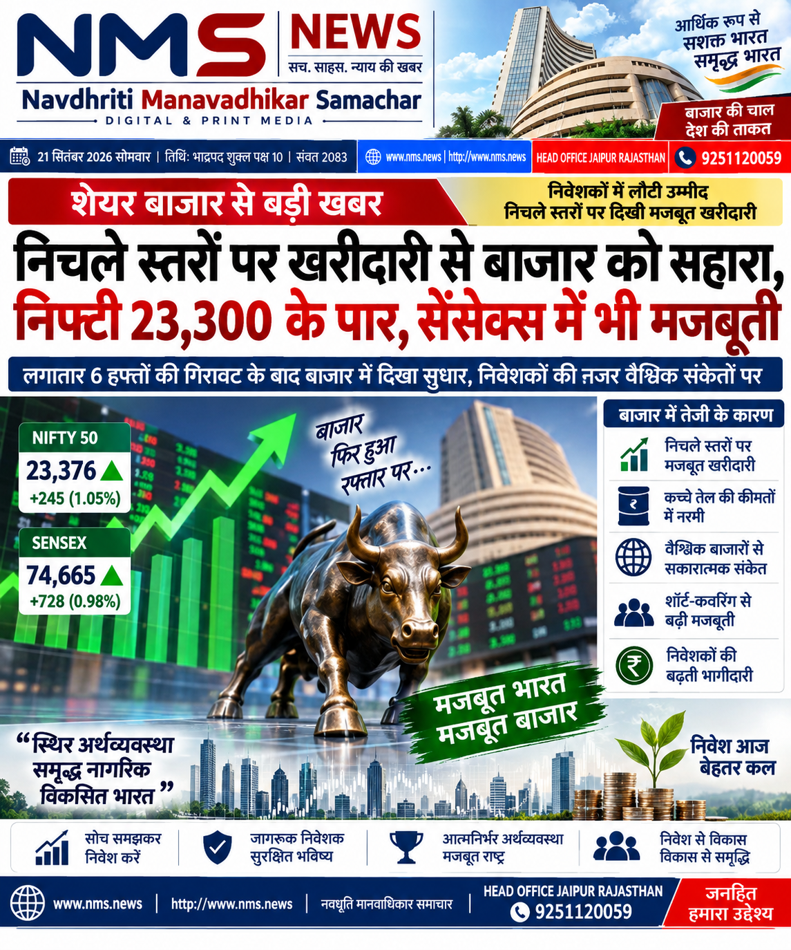 मुंबई/जयपुर, 21 सितंबर 2026। लगातार छह सप्ताह की गिरावट के बाद भारतीय शेयर बाजार में सोमवार को निचले स्तरों पर खरीदारी देखने को मिली। शुरुआती कारोबार में निफ्टी 50 23,300 के ऊपर कारोबार करता नजर आया, जबकि सेंसेक्स में भी मजबूती रही। हालांकि, बाजार की व्यापक तस्वीर अभी पूरी तरह मजबूत नहीं हुई है और निवेशकों की नजर वैश्विक संकेतों, कच्चे तेल की कीमतों तथा विदेशी निवेश के रुख पर बनी हुई है।