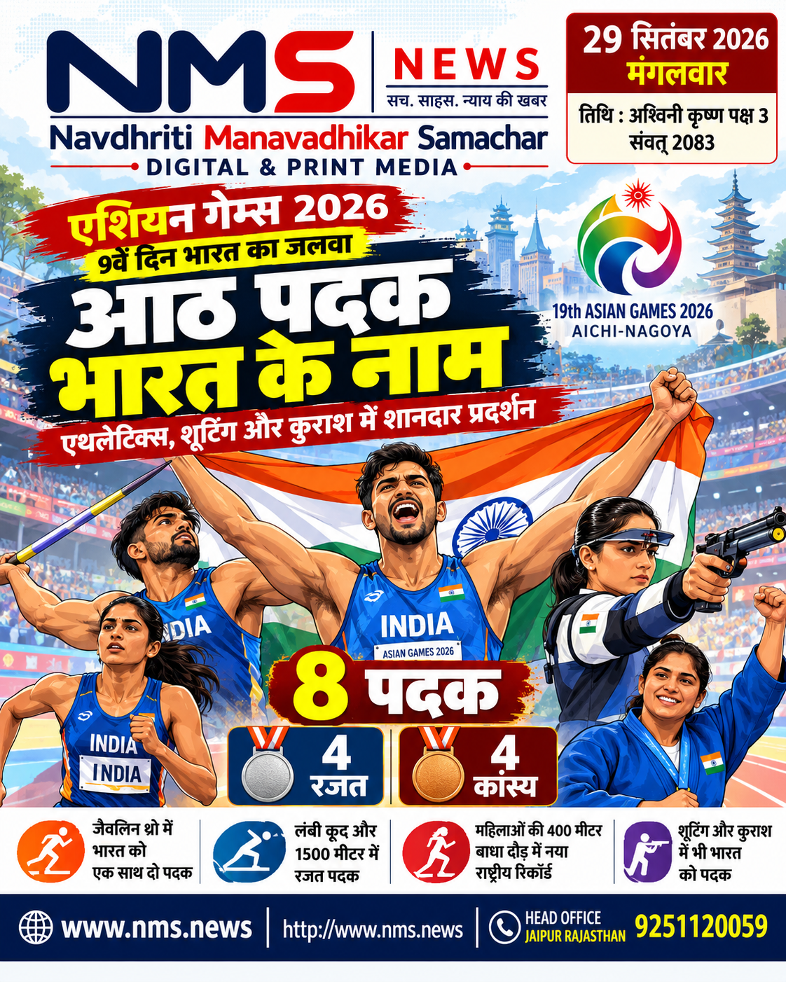 जयपुर। एशियन गेम्स 2026 में भारतीय खिलाड़ियों का शानदार प्रदर्शन जारी है। प्रतियोगिता के नौवें दिन भारत ने आठ पदक अपने नाम किए। इनमें चार रजत और चार कांस्य पदक शामिल रहे। भारत के लिए एथलेटिक्स, शूटिंग और कुराश में पदक आए।