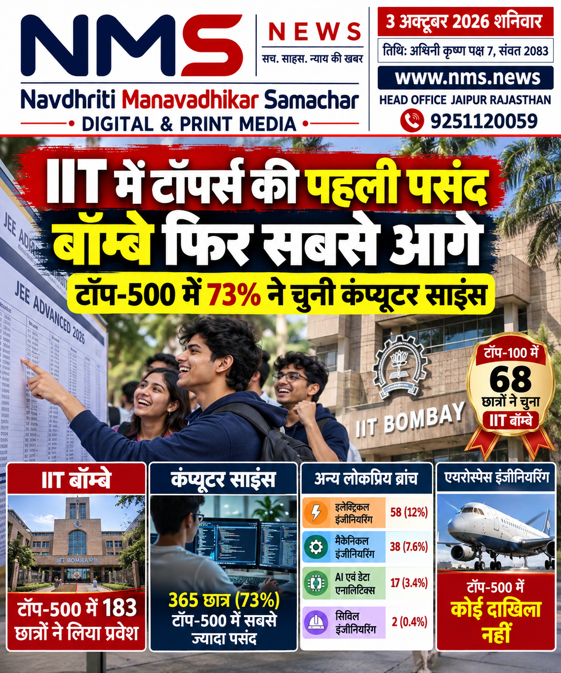 नई दिल्ली। JEE Advanced 2026 के बाद आईआईटी में दाखिले को लेकर सामने आए आंकड़ों ने छात्रों की पसंद का एक स्पष्ट रुझान दिखाया है। रिपोर्ट के अनुसार टॉप-500 रैंक हासिल करने वाले 183 विद्यार्थियों ने IIT बॉम्बे में प्रवेश लिया, जबकि कंप्यूटर साइंस एंड इंजीनियरिंग (CSE) टॉपर्स की सबसे अधिक पसंद रही।