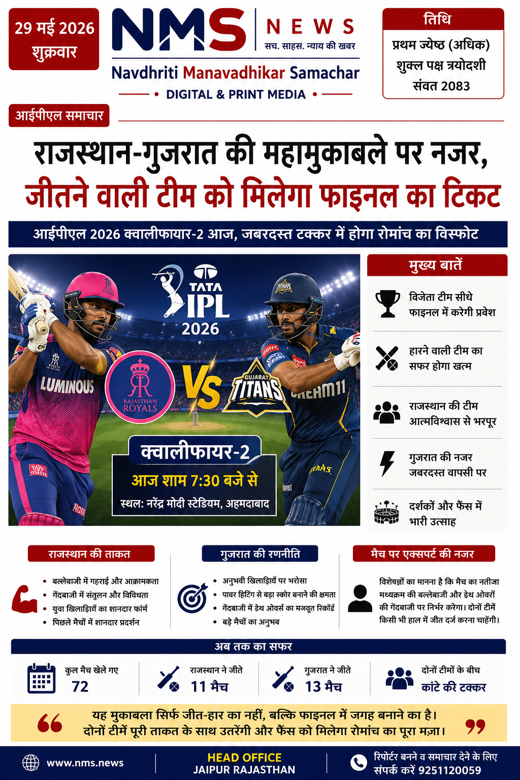 राजस्थान-गुजरात की महामुकाबले पर नजर, जीतने वाली टीम को मिलेगा फाइनल का टिकट