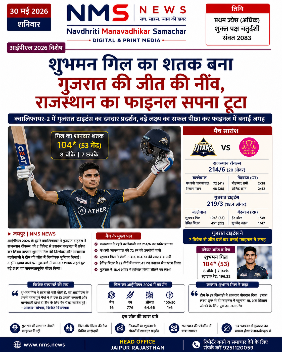 शुभमन गिल का शतक बना गुजरात की जीत की नींव, राजस्थान का फाइनल सपना टूटा